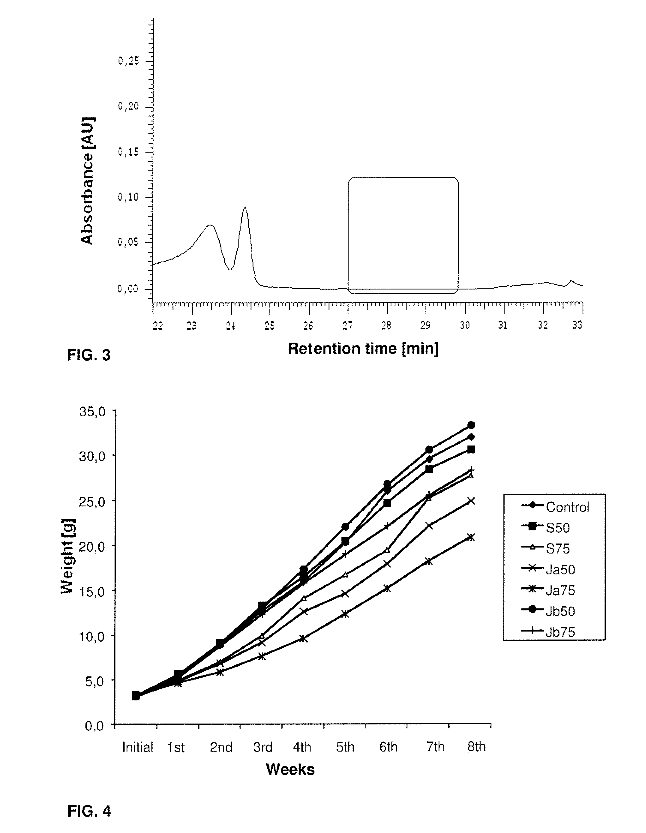 Detoxification of jatropha curcas meal for feeding to farm animal species and fish