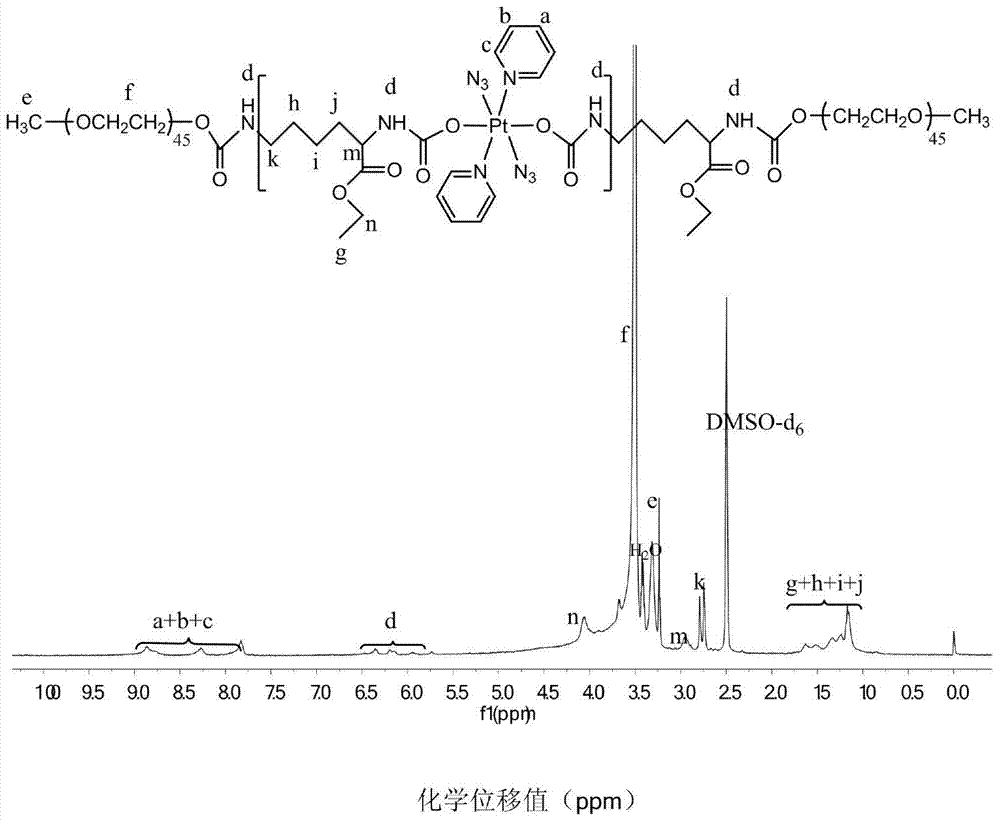 Photosensitive prodrug-containing amphiphilic polymer in main chain, preparation method and nanomicelle thereof