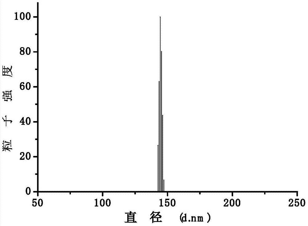 Photosensitive prodrug-containing amphiphilic polymer in main chain, preparation method and nanomicelle thereof