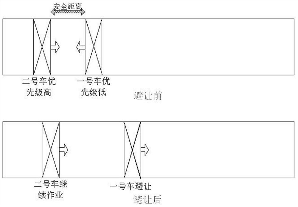 Travelling crane avoidance and path scheduling method and system for unmanned grab bucket travelling crane