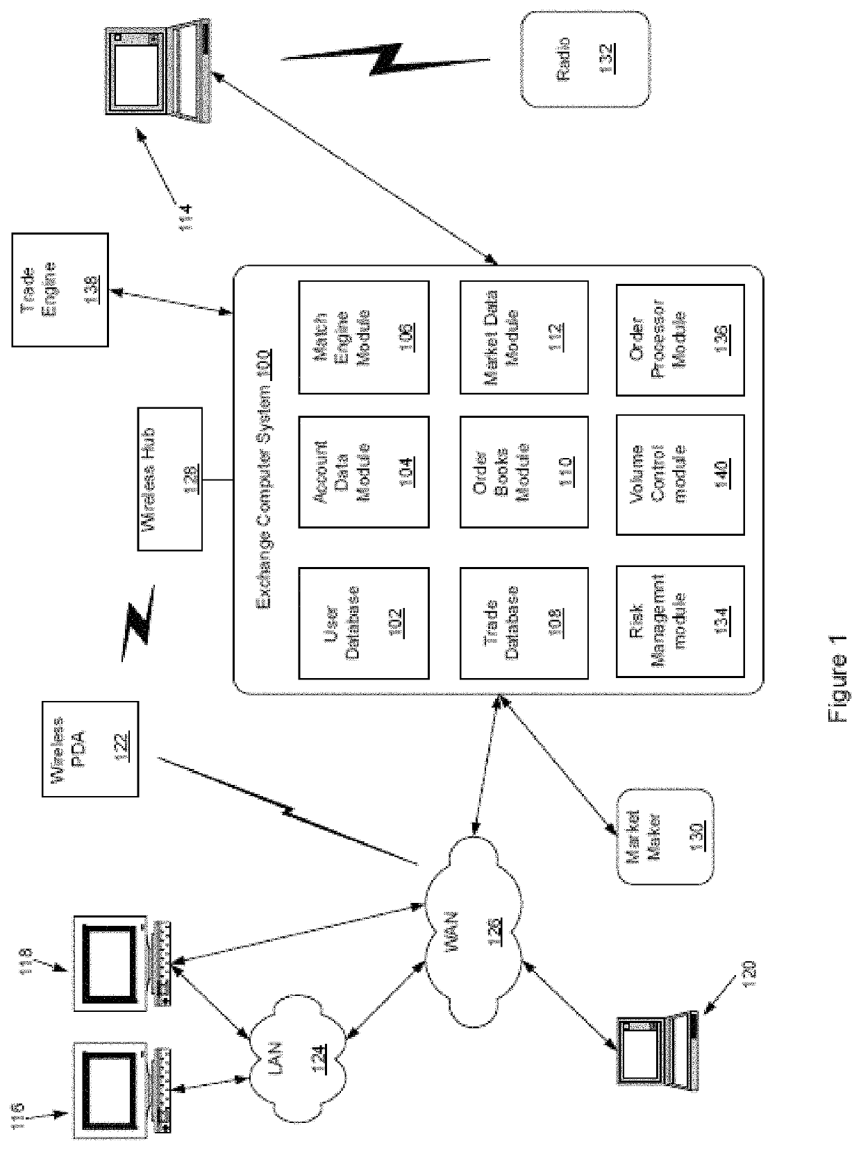 Secure consolidated exchange feed for order entry and market data