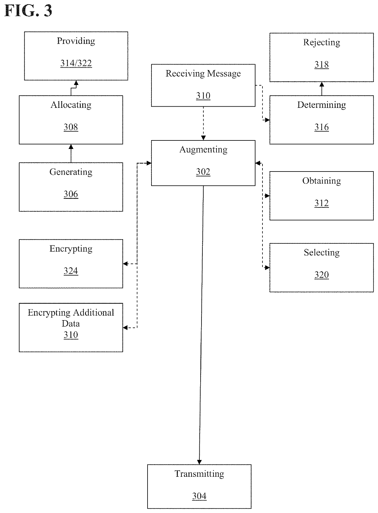 Secure consolidated exchange feed for order entry and market data