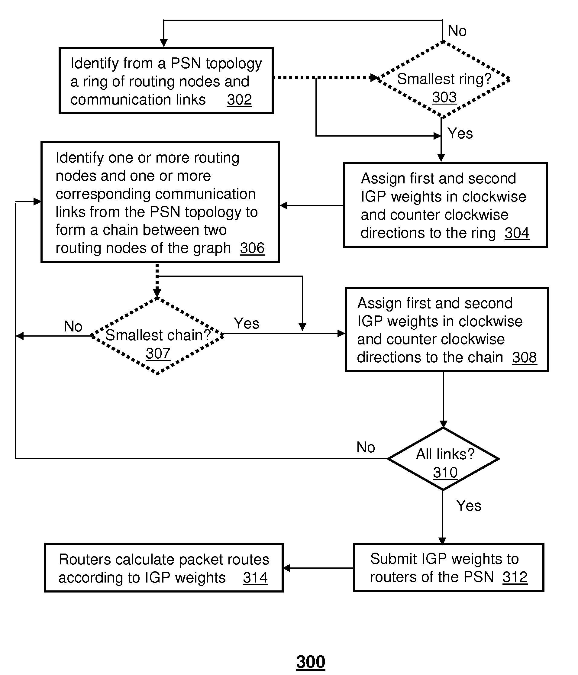 System and method for routing packet traffic