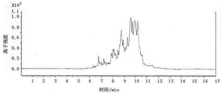 Preparation method of half pea polypeptide of chickpea and application thereof