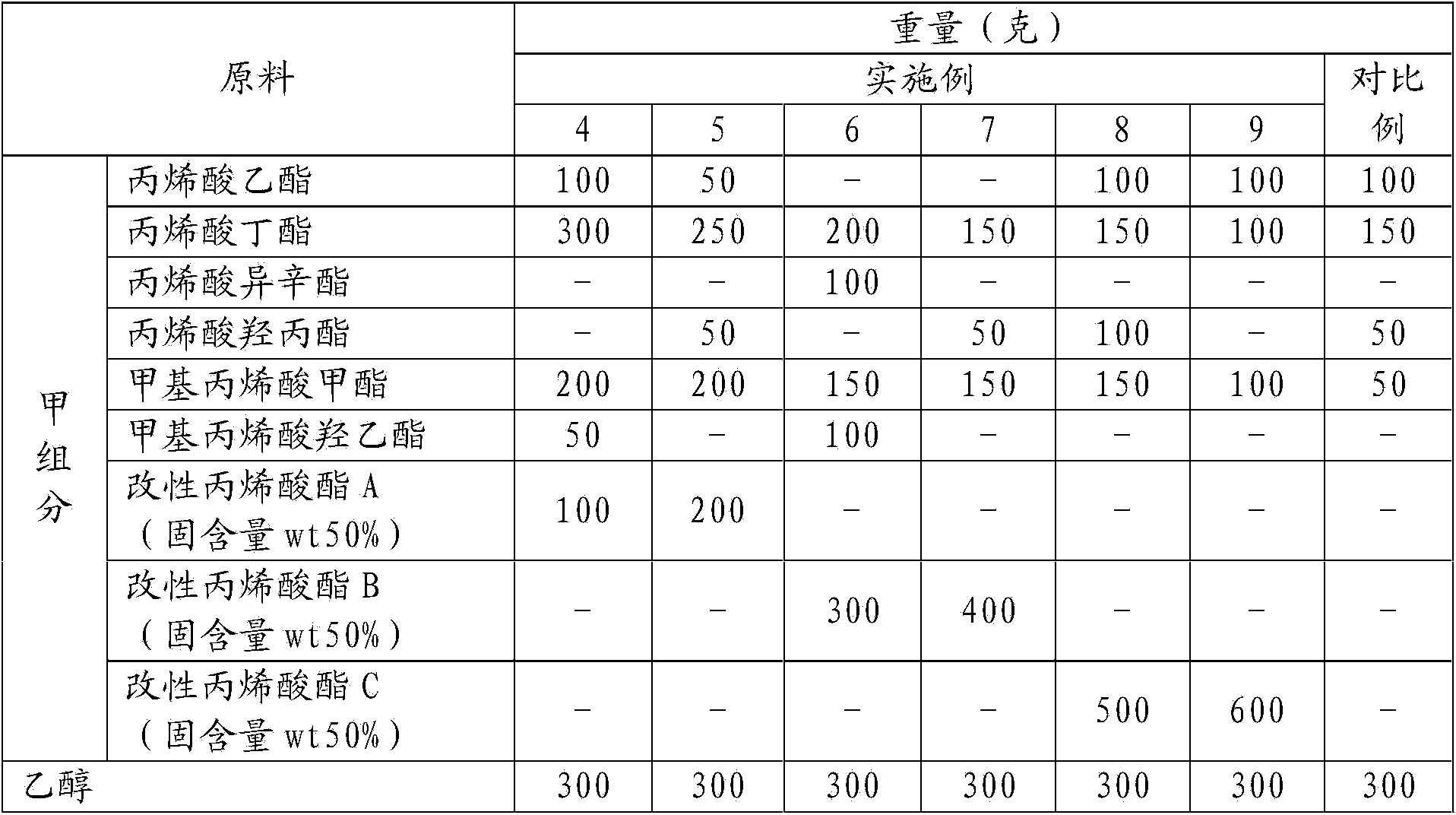 Benzene-free and ketone-free modified acrylate resin and preparation method thereof