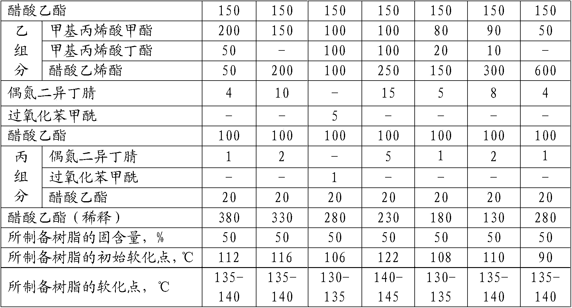 Benzene-free and ketone-free modified acrylate resin and preparation method thereof