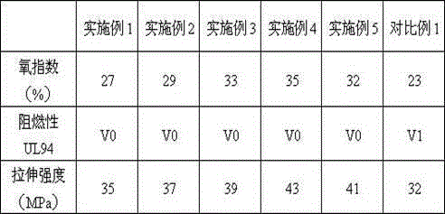 Environment-friendly flame-retardant type wood-plastic composite and preparation method thereof