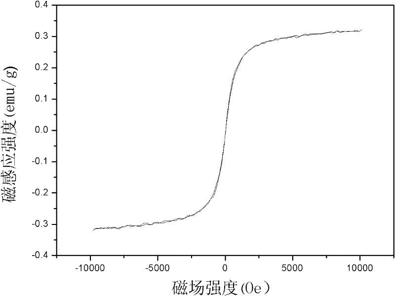 Three-layer core-shell-structure inorganic nanoparticle/silicon dioxide/high polymer composite microspheres and preparation method thereof