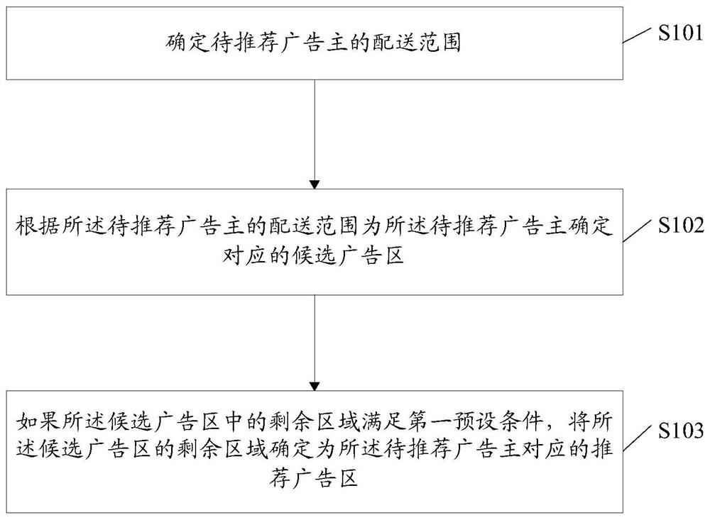 Location-based service lbs method, device and equipment for determining advertising area for advertisers