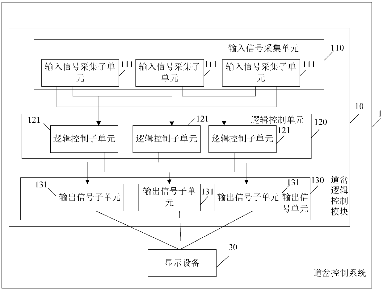 Turnout control system and turnout logic control module