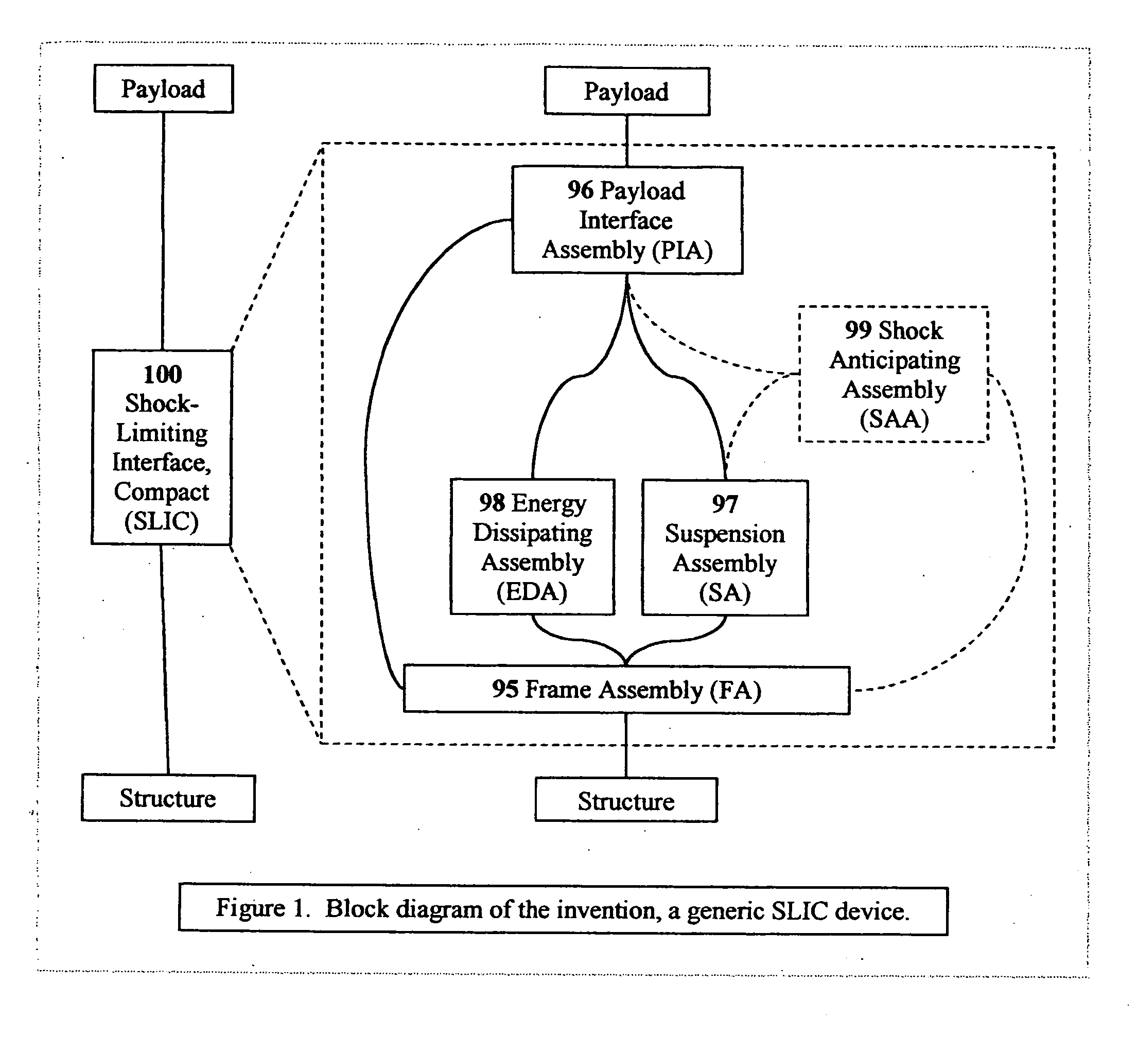 Shock-limiting interface, compact (SLIC)