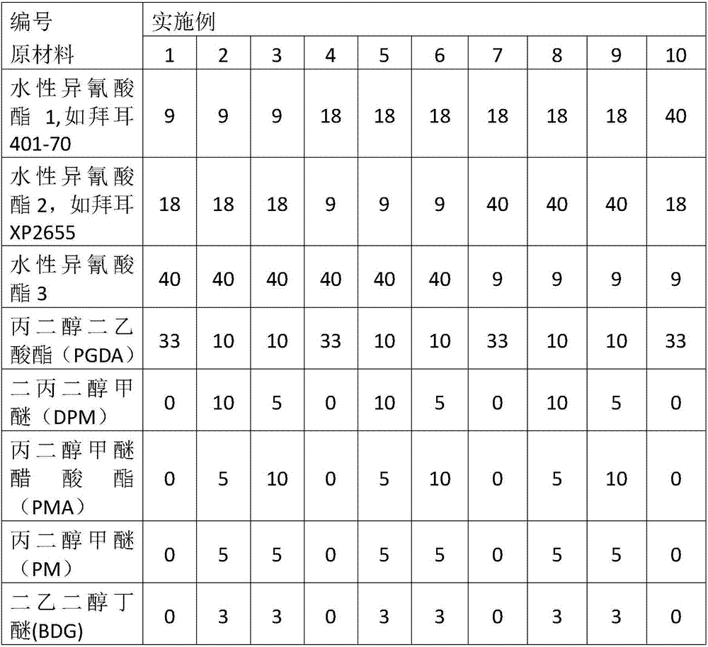 High appearance effect waterborne topcoat paint composition for bus body and preparation method thereof