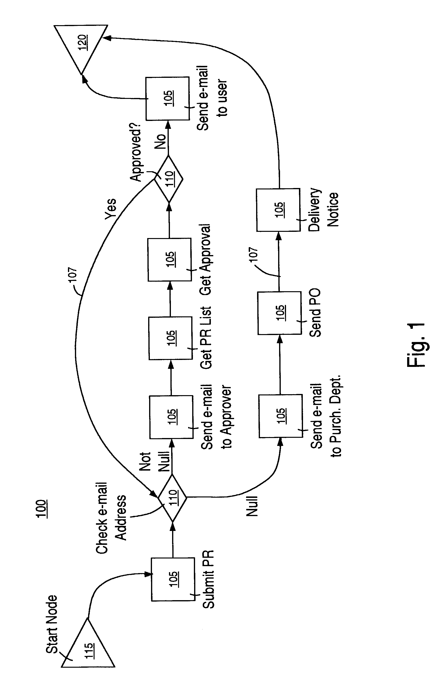 Method and system for simulating a business process using historical execution data