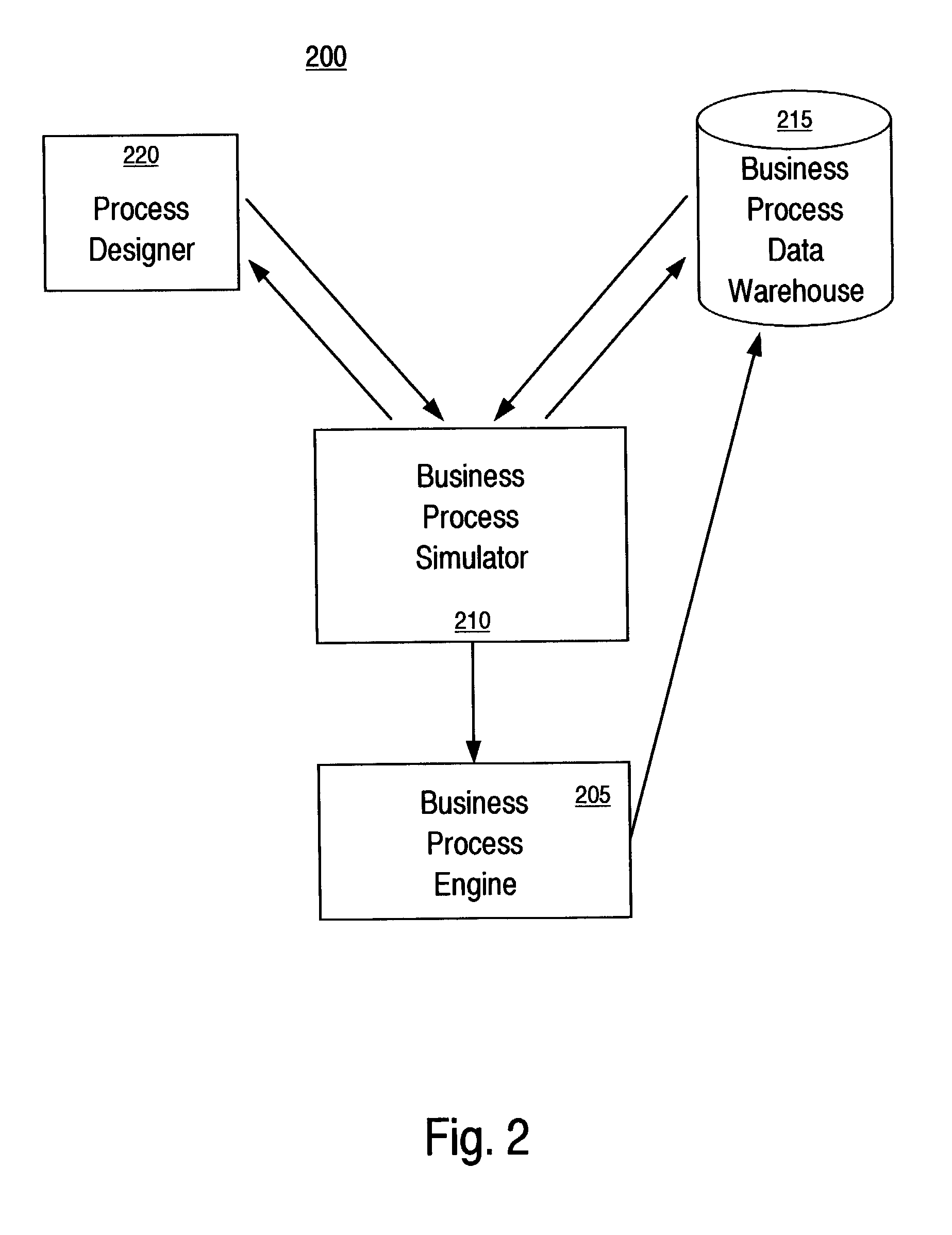 Method and system for simulating a business process using historical execution data