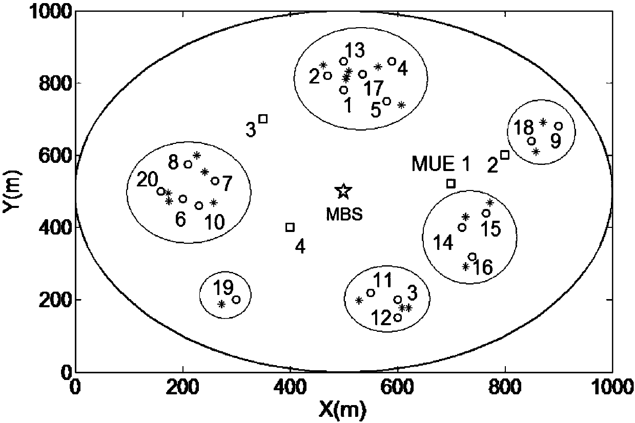 Spectrum and power allocation method, device and system for Femtocell network