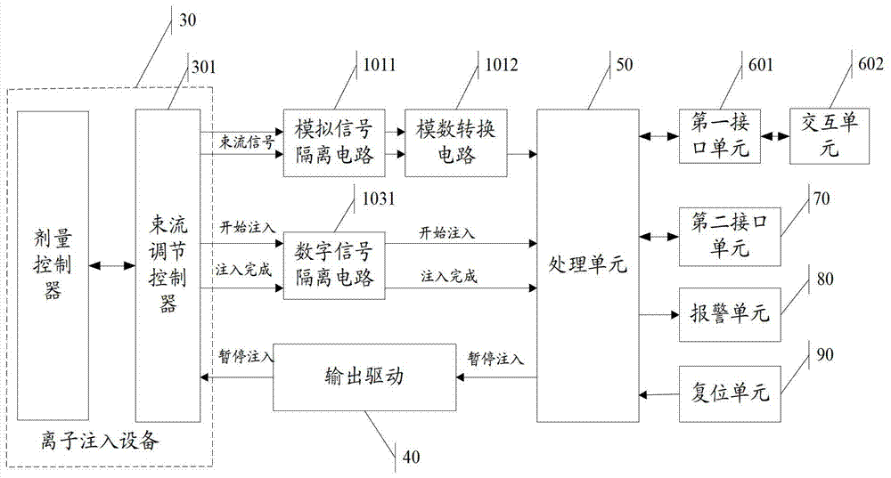 A real-time monitoring device and method