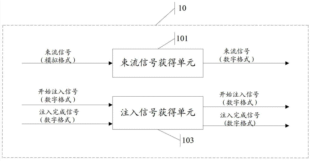 A real-time monitoring device and method