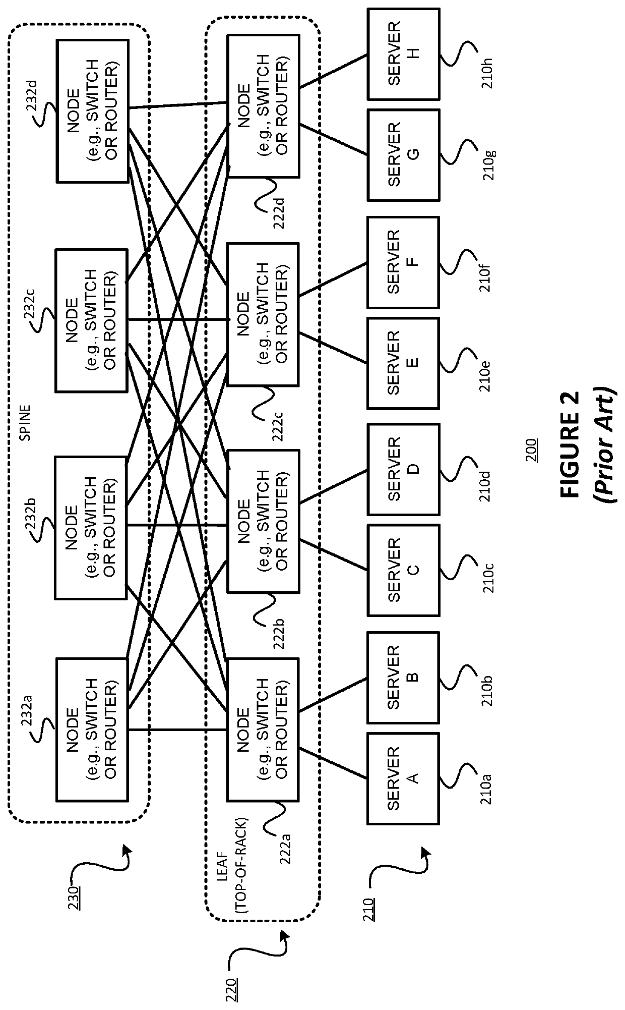 Defining non-forwarding adjacencies in bipartite networks, such as Clos newtorks, having a level 2 backbone and level 1 nodes