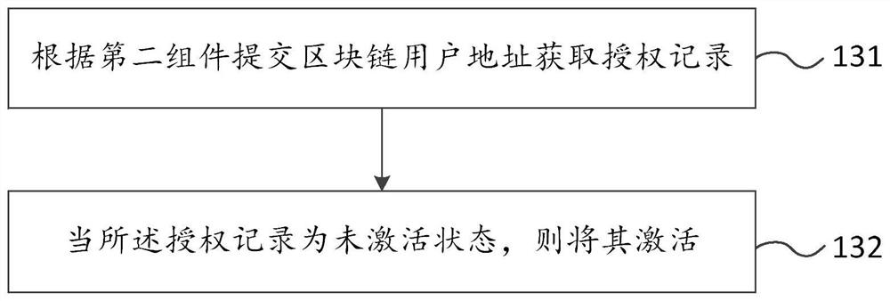 Software serial number distribution verification method and device based on block chain