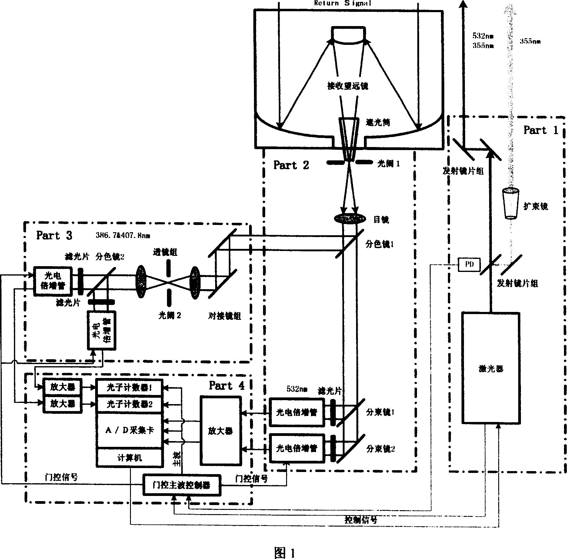 Detection method and laser radar of Raman-Mie scattering laser atmospheric signal