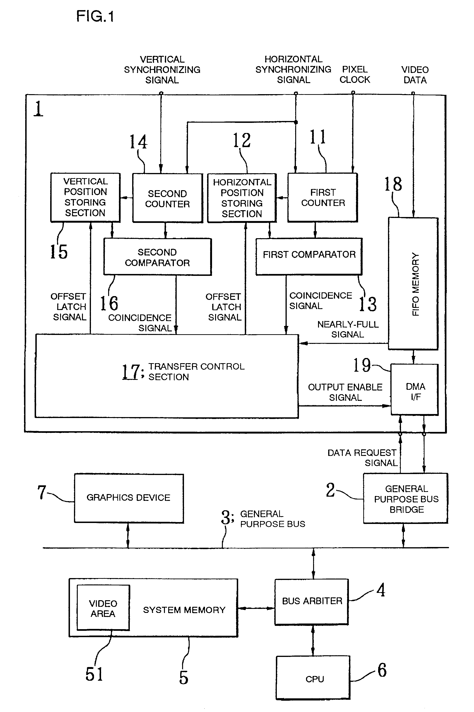 Apparatus and method for transferring video data