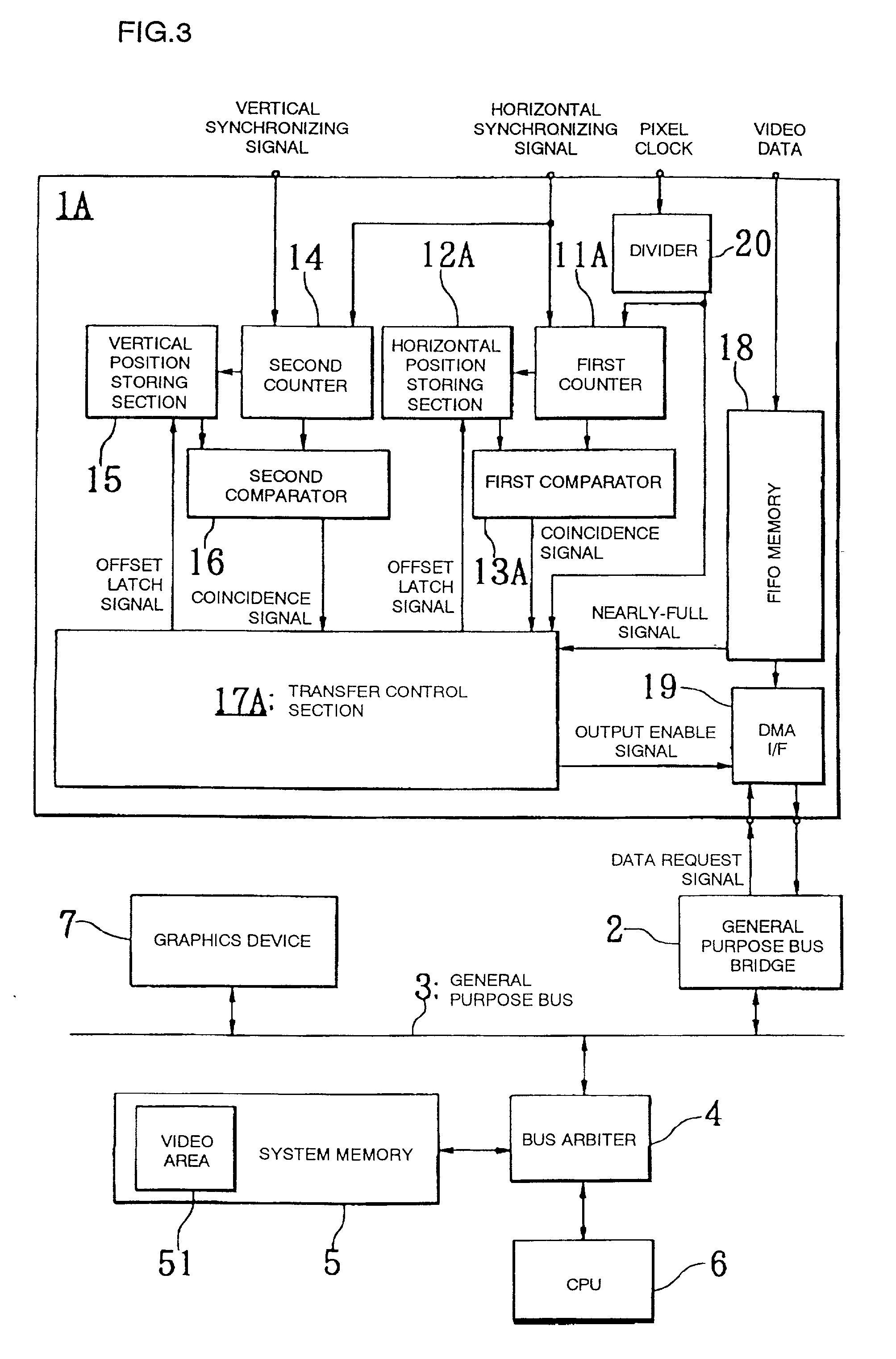 Apparatus and method for transferring video data