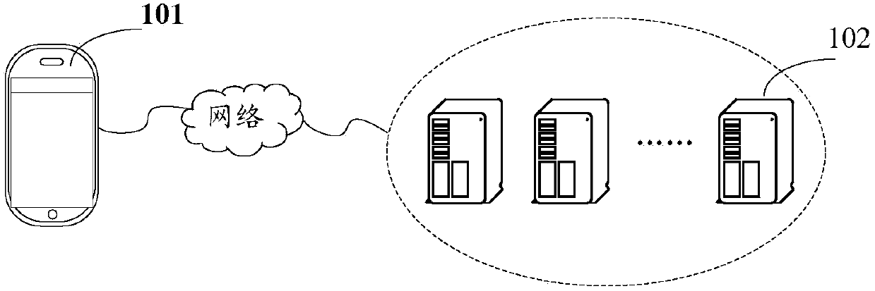 Code processing method, device and system