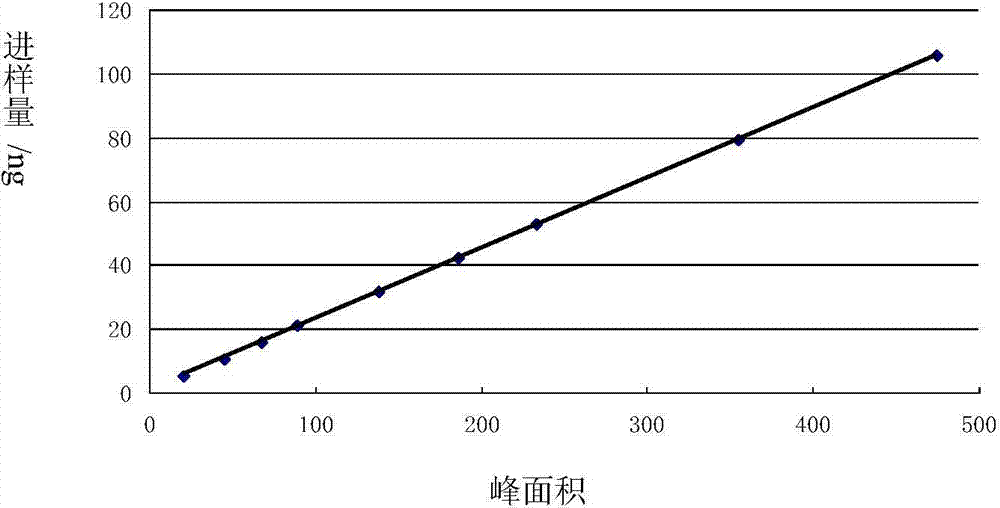 Method for detecting contents of baicalin, forsythin, indirubin and glycyrrhizic acid in Qingreling granules