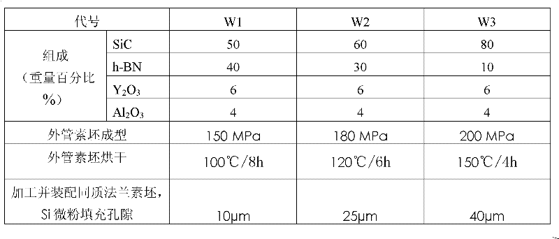 Immersed gas ceramic inner heater sleeve and preparation method thereof