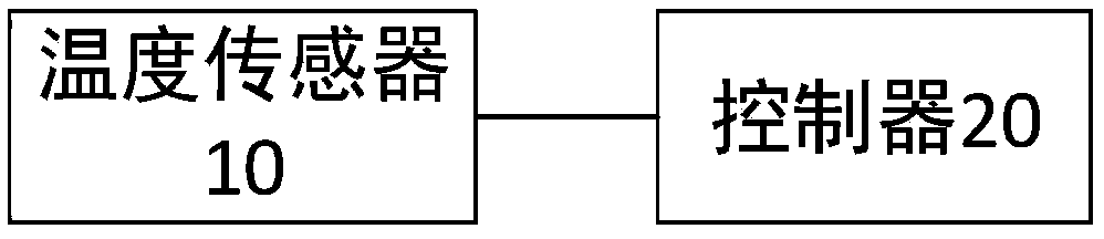 Control system for car window