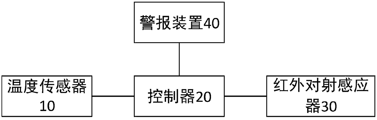 Control system for car window