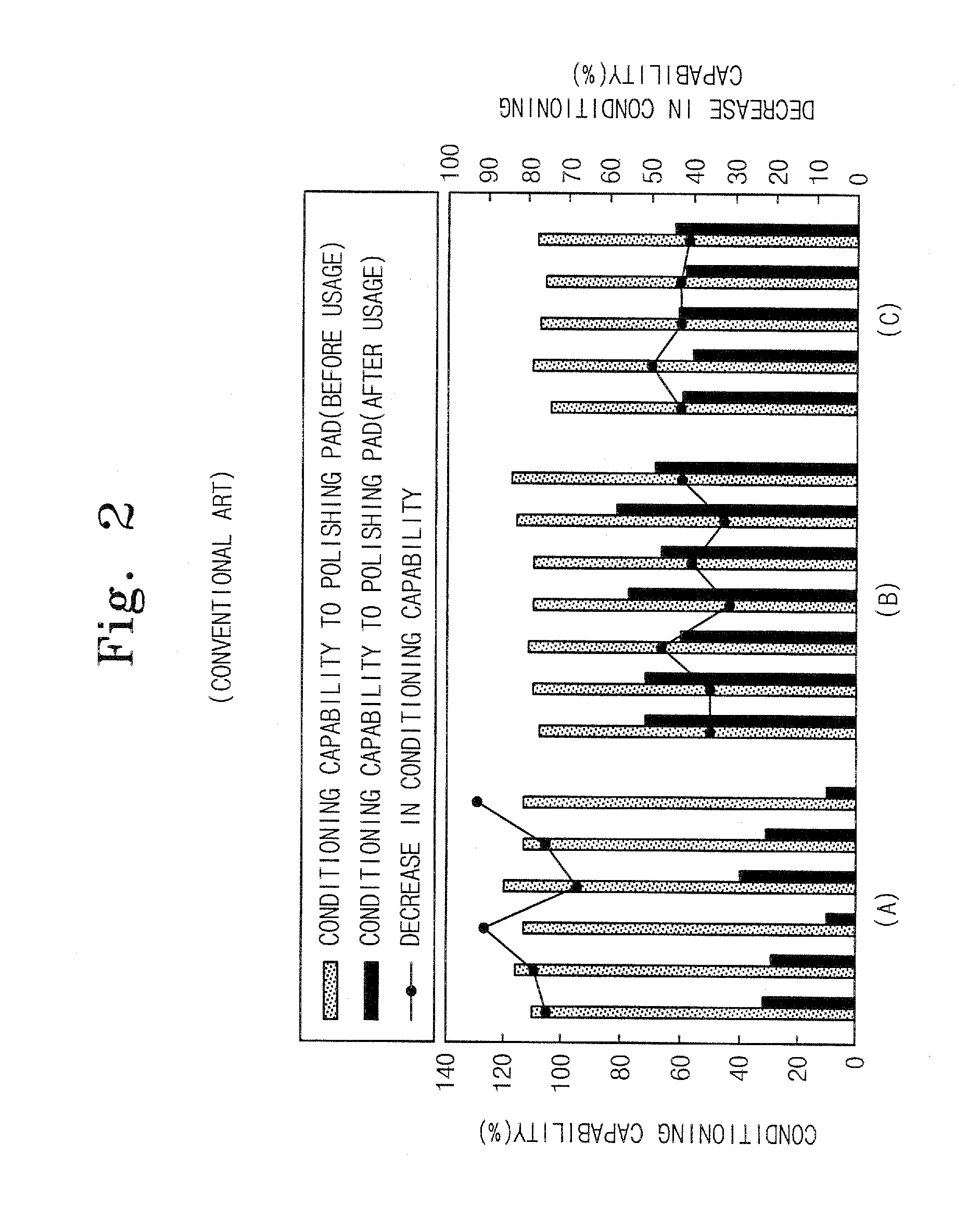 Conditioner device for conditioning polishing pad and chemical mechanical polishing apparatus including the same