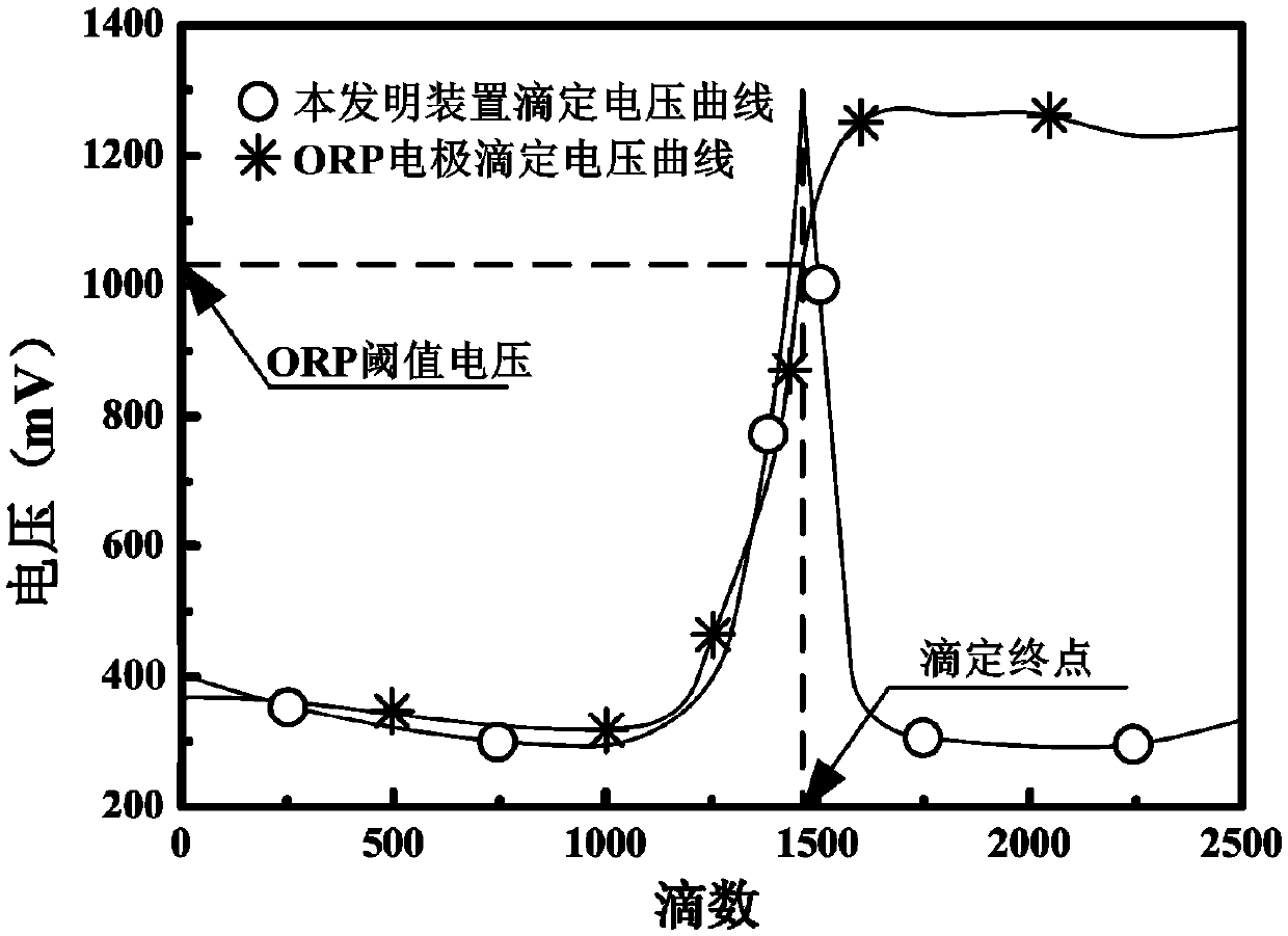 Double-platinum electrode type permanganate index online analyzer titration end point indicating device