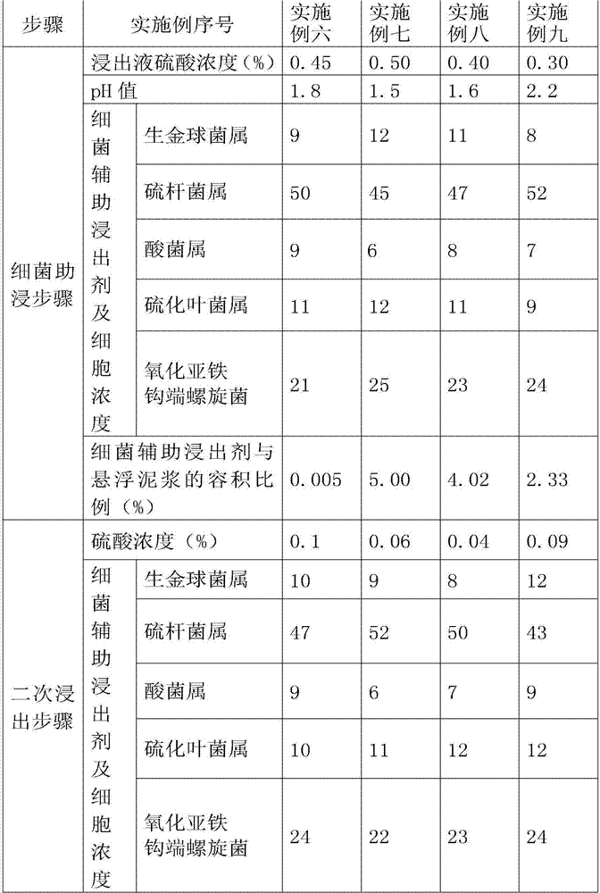 Recovery and utilization method of valuable metal sludge containing copper, nickel and cobalt