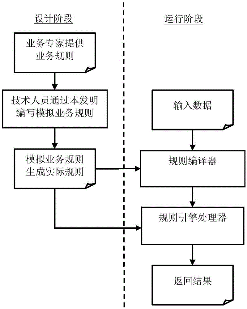 Rule engine debugging method and rule engine debugging system