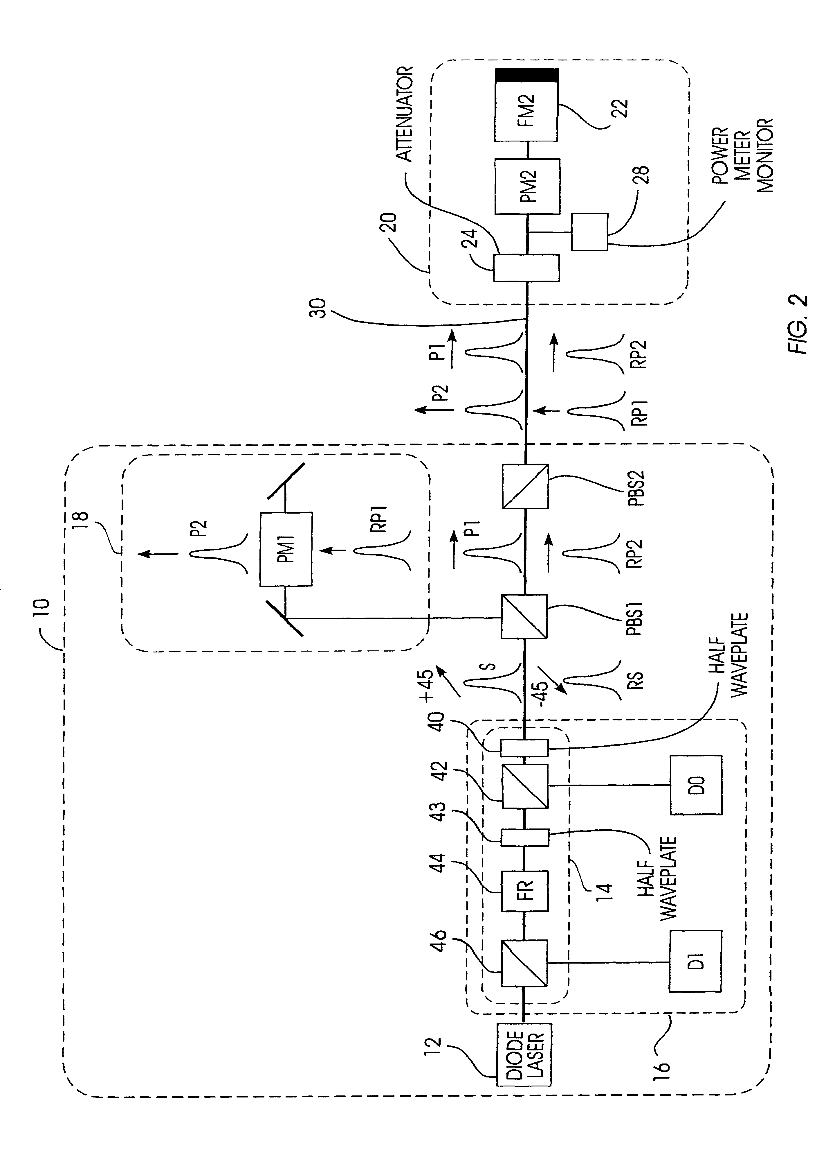 Autocompensating quantum cryptographic key distribution system based on polarization splitting of light