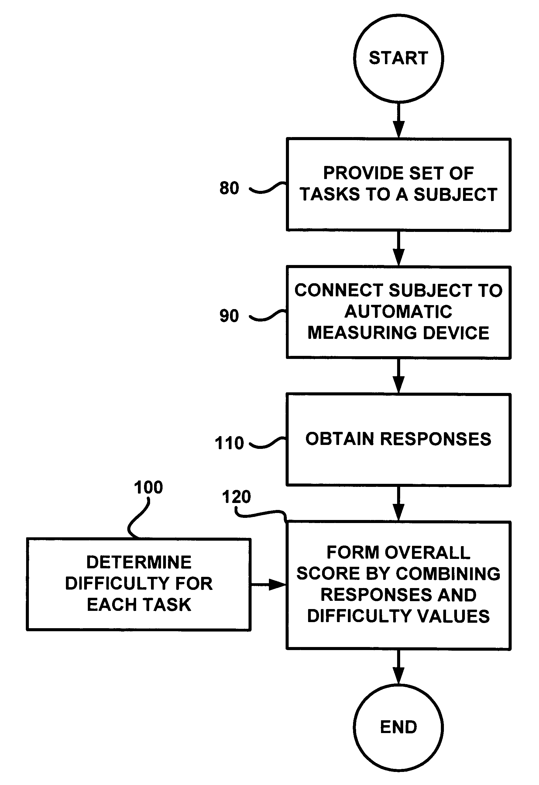 Automated language assessment using speech recognition modeling