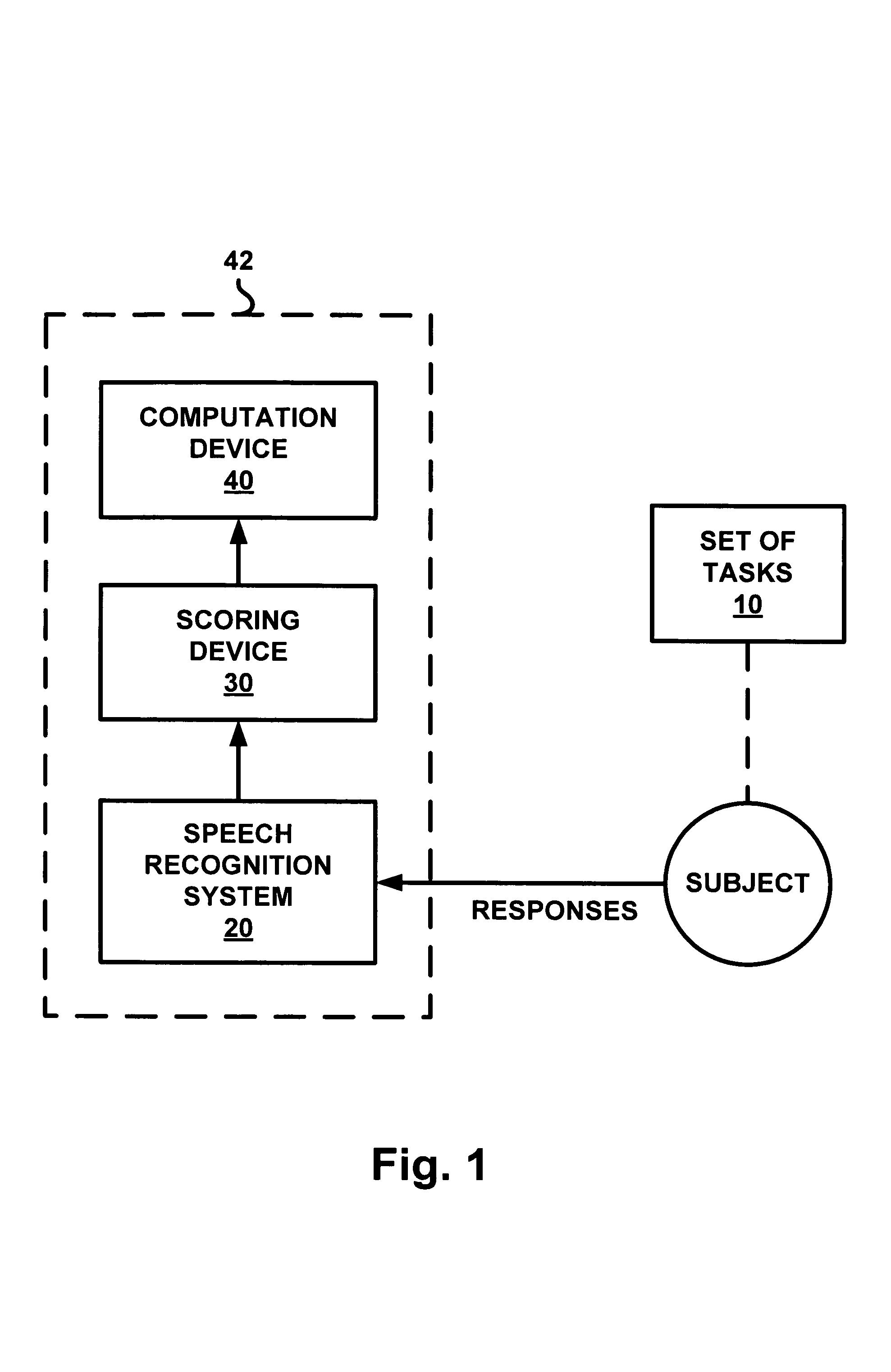 Automated language assessment using speech recognition modeling