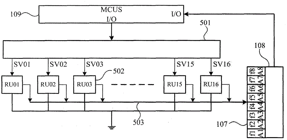 Multi-frequency scanning infrared touch device