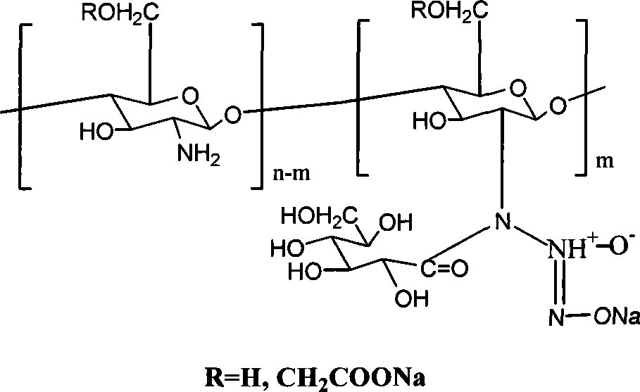 Gluconic acid modified chitosan nucleophilic NO donator and synthesizing method thereof