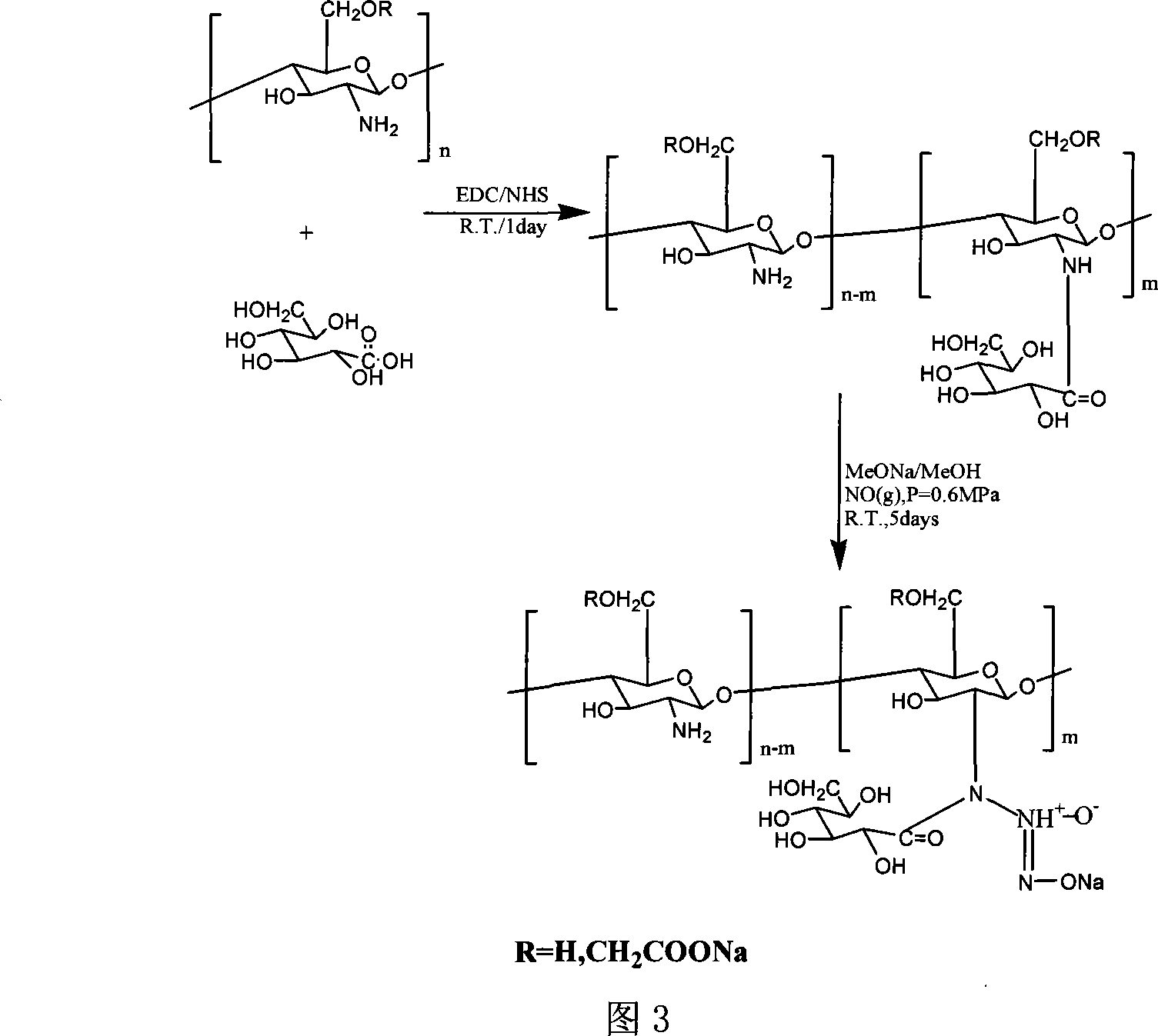 Gluconic acid modified chitosan nucleophilic NO donator and synthesizing method thereof