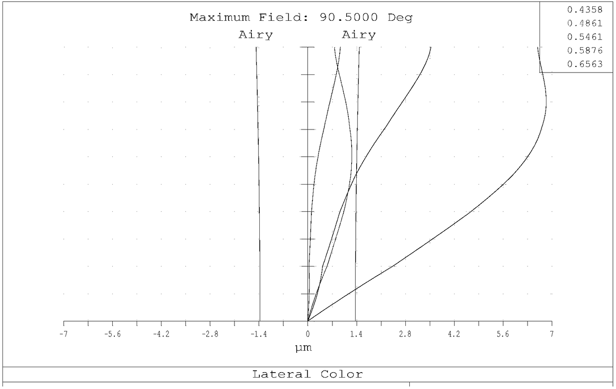 Ultra-wide-angle low-distortion high-pixel optical system and lens for its application