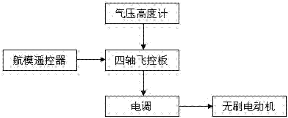 Thermal power plant coal inventory measuring and calculating method based on four-axis aircraft