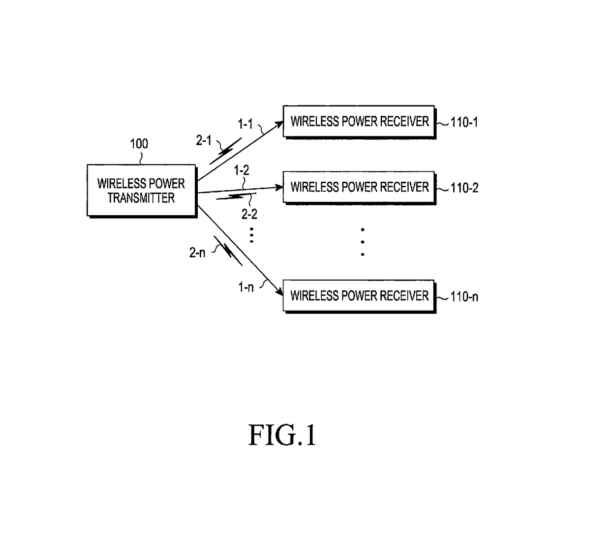 Wireless power transmitter and method for controlling wireless power transmitter