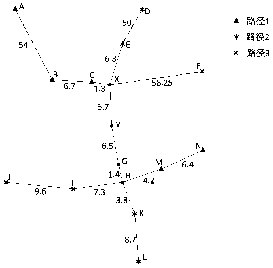 Highway congestion prediction and active prevention and control method based on big data