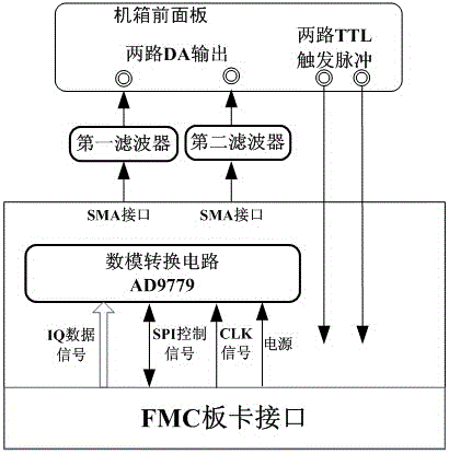 A signal playback module based on load ground detector