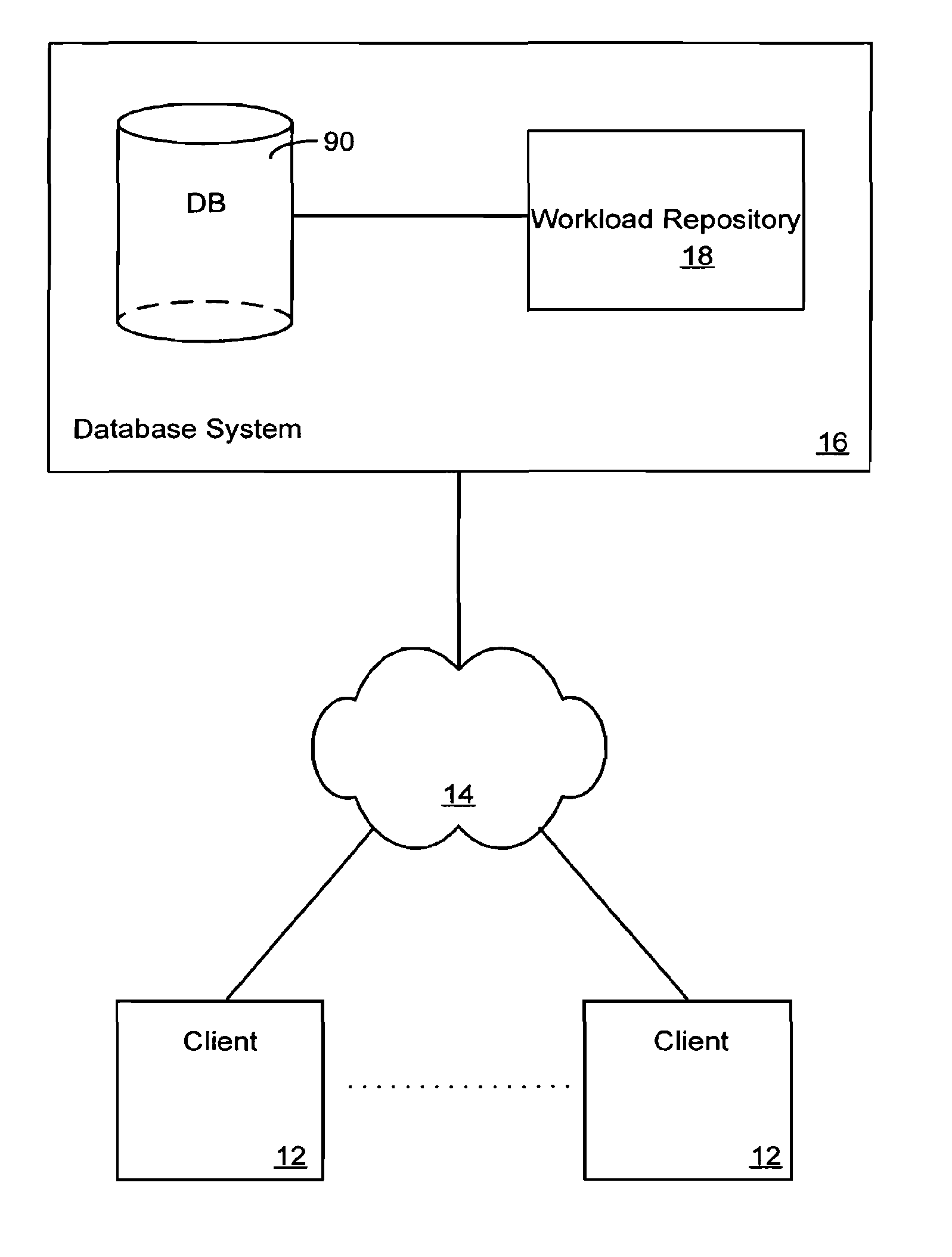 Self-managing database architecture