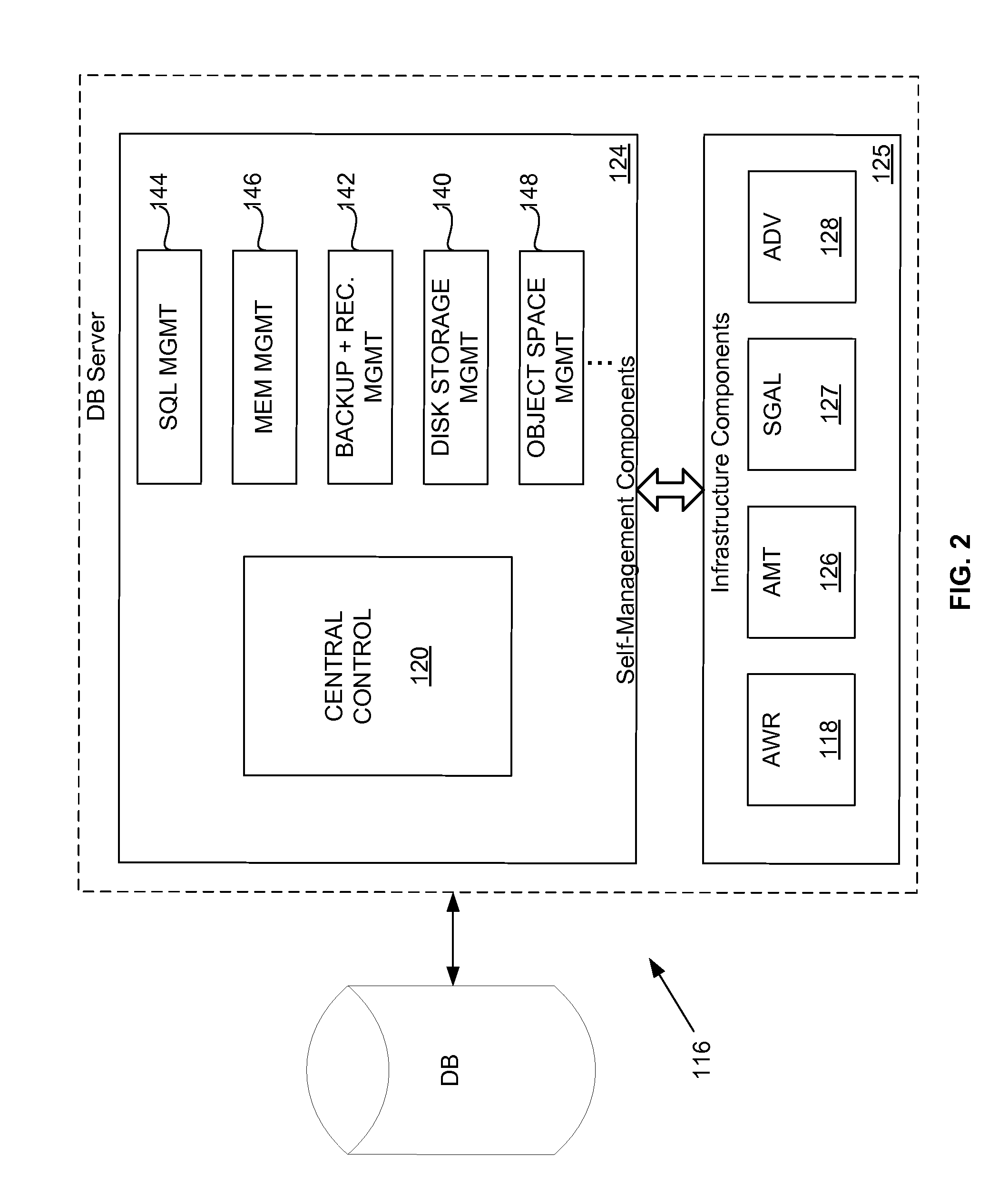 Self-managing database architecture