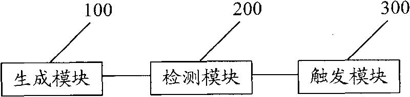 Method and device for urging submission of report form