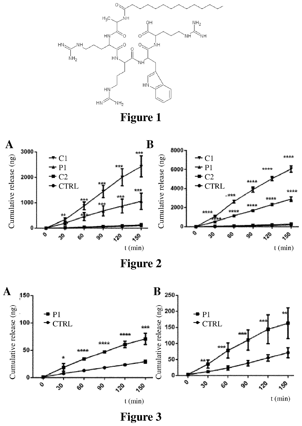 Peptidic protein kinase c inhibitors and uses thereof